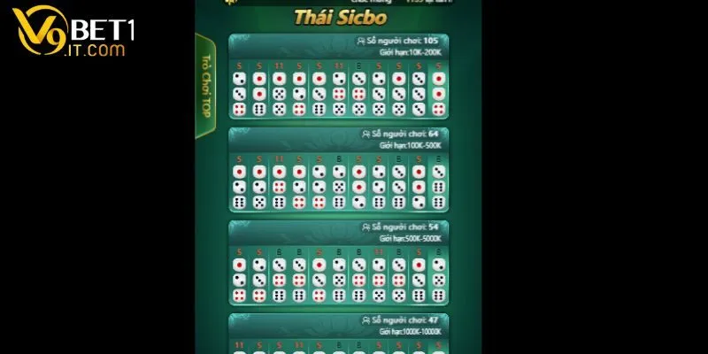 Hướng dẫn chơi Sicbo V9 Bet với các cửa cược và quá trình cược Hướng dẫn chơi Sicbo V9 Bet với các cửa cược và quá trình cược